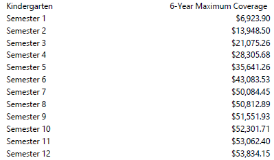 Studious Solutions Coverage Example Maximum Value